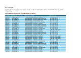 SCIP-Produktliste REACH