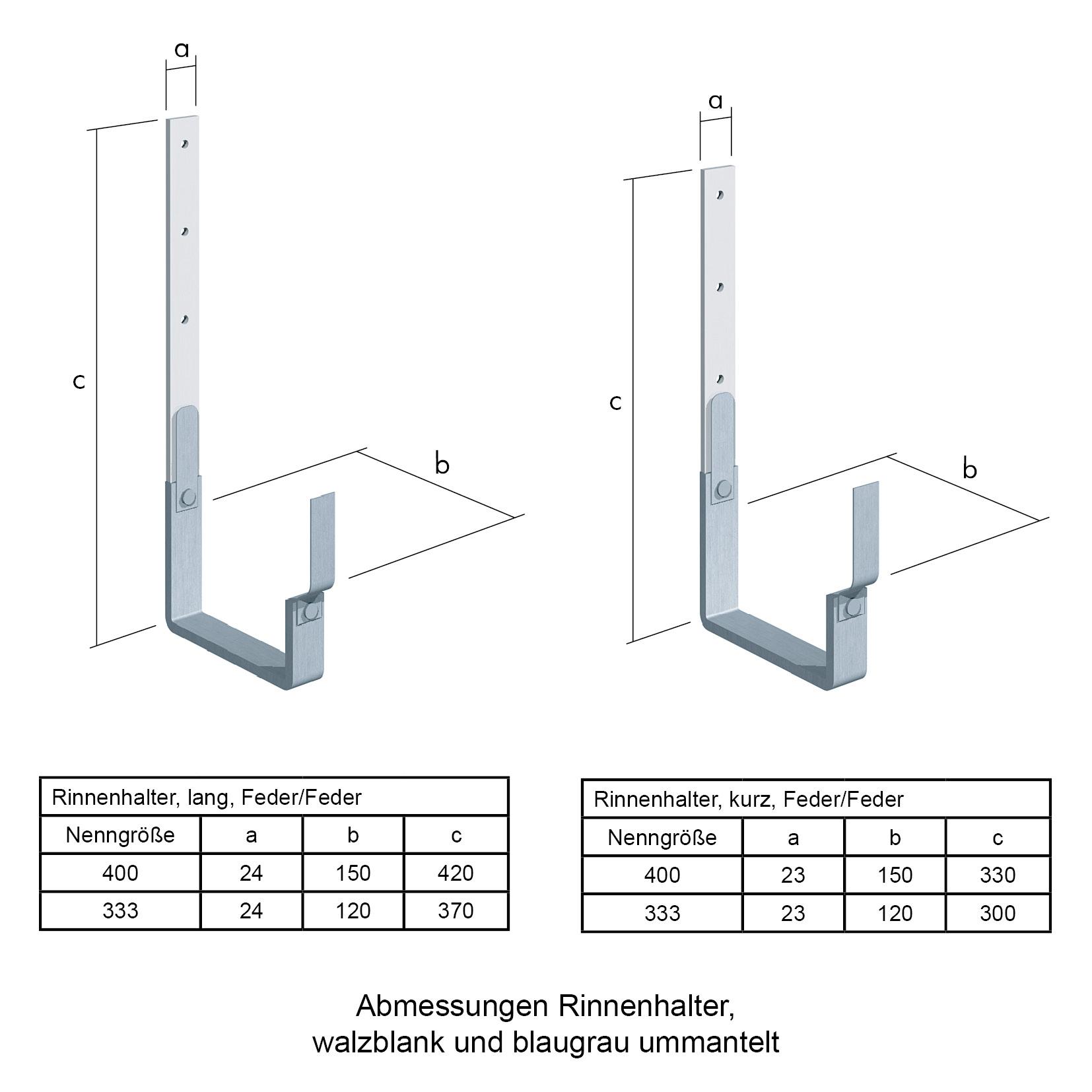 Dachrinnen Maße