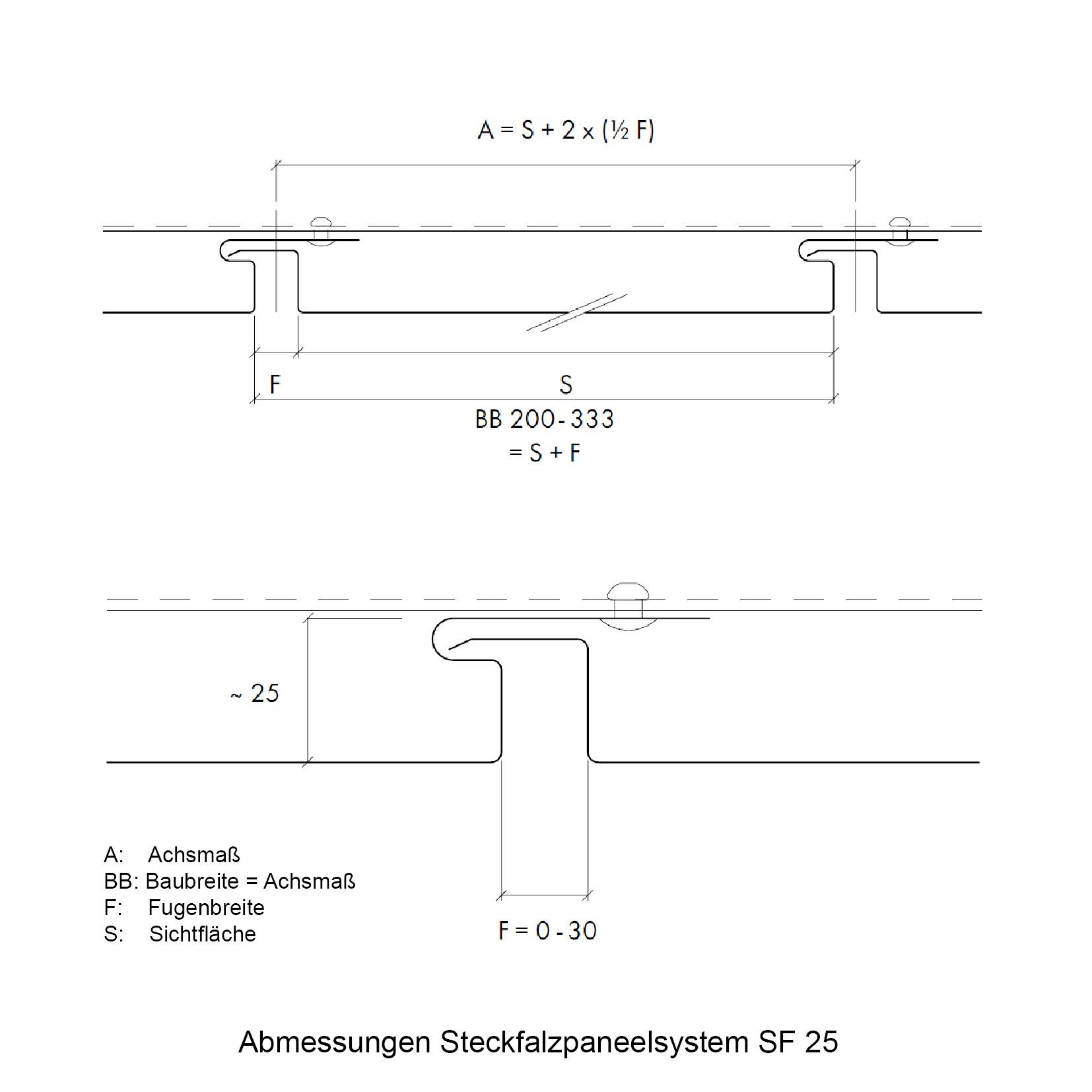 Zeichnung mit Abmessungen des Steckfalzpaneels